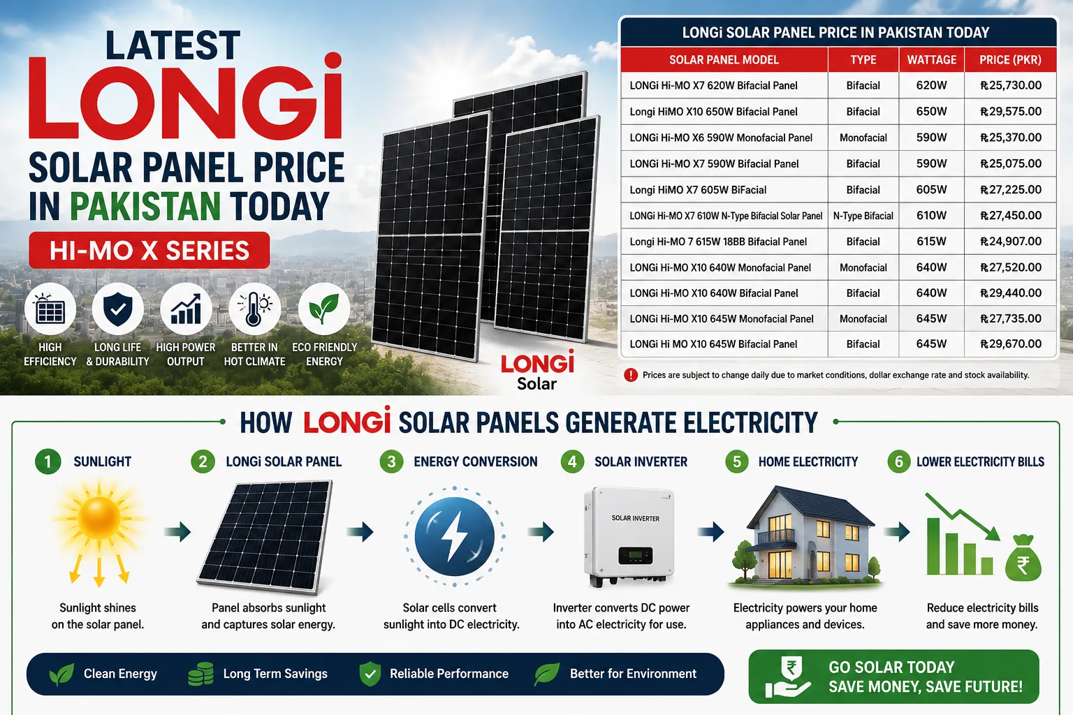 LONGi solar panel price in Pakistan